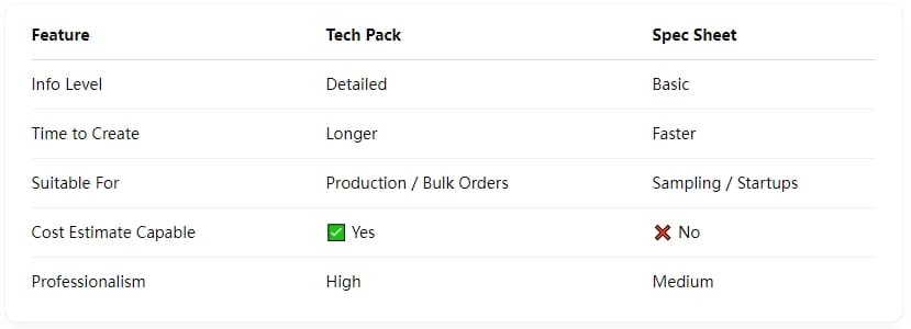 YUDI-Clothing manufacturers size