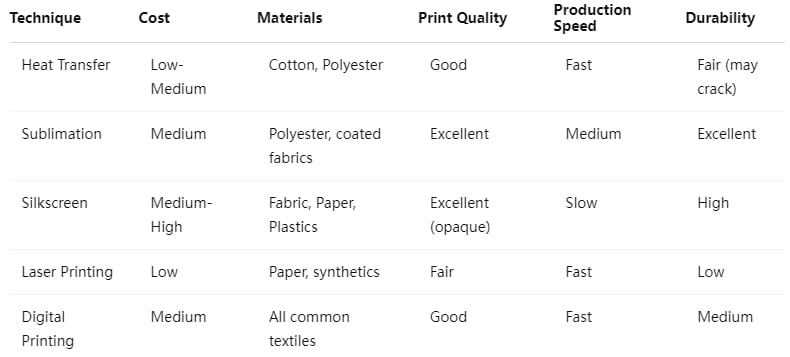 Comparison Chart: Textile Printing Techniques